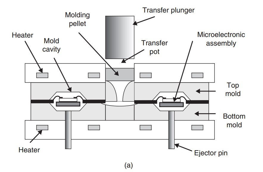 Rubber Parts Sourcing - Transfer Molding
