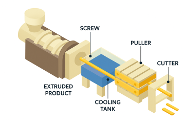 Manufacturing in Vietnam: Glass Fiber Extrusion