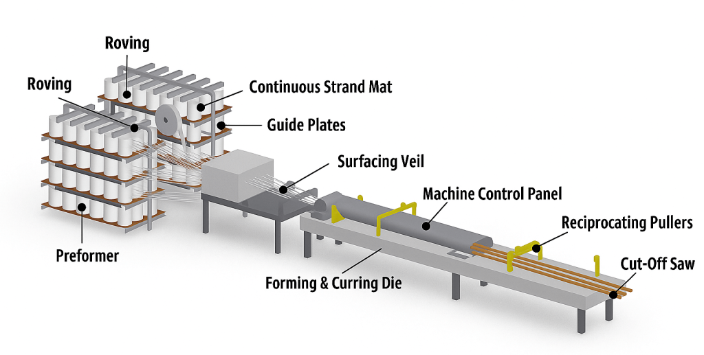 Manufacturing in Vietnam: Glass Fiber Extrusion