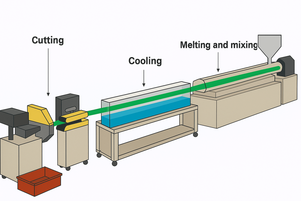 Manufacturing in Vietnam: Glass Fiber Extrusion
