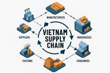 Vietnam Supply Chain